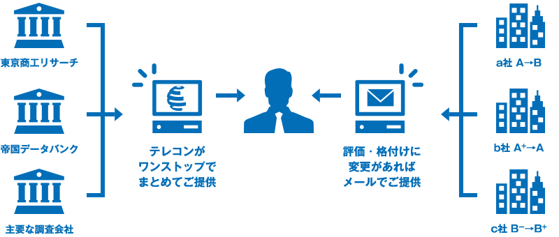 信頼ある複数のデータベースで客観的な評価チェックを!