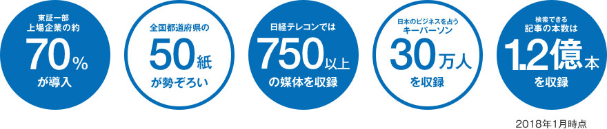 日本最大級の会員制ビジネスデータベースサービスです