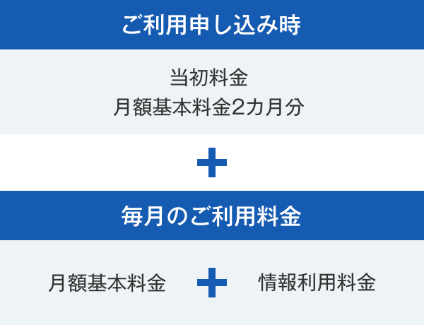 ご利用料金イメージ