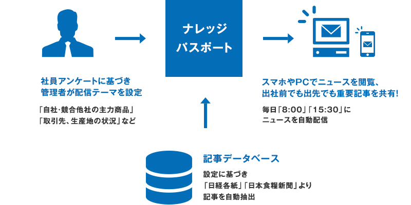 利用イメージ