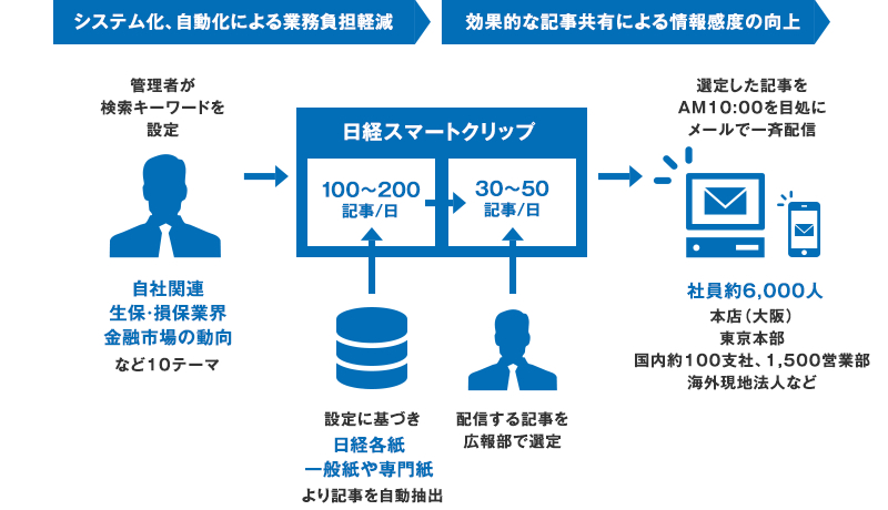 利用イメージ
