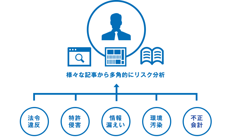 身近な事例から早期リスク対策を!