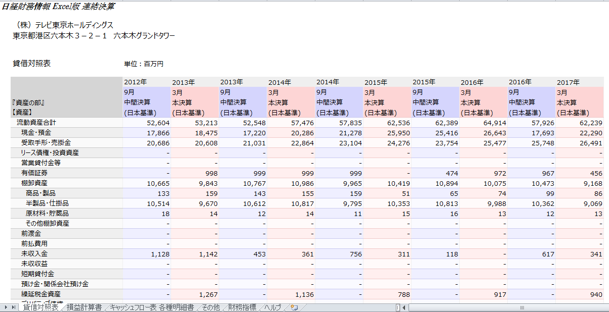 企業の財務分析用のデータ作成が、ワンクリックで完了！ イメージ