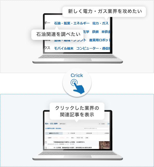 日々の最新ニュースの中から 必要な情報のみを日経テレコンでピックアップ