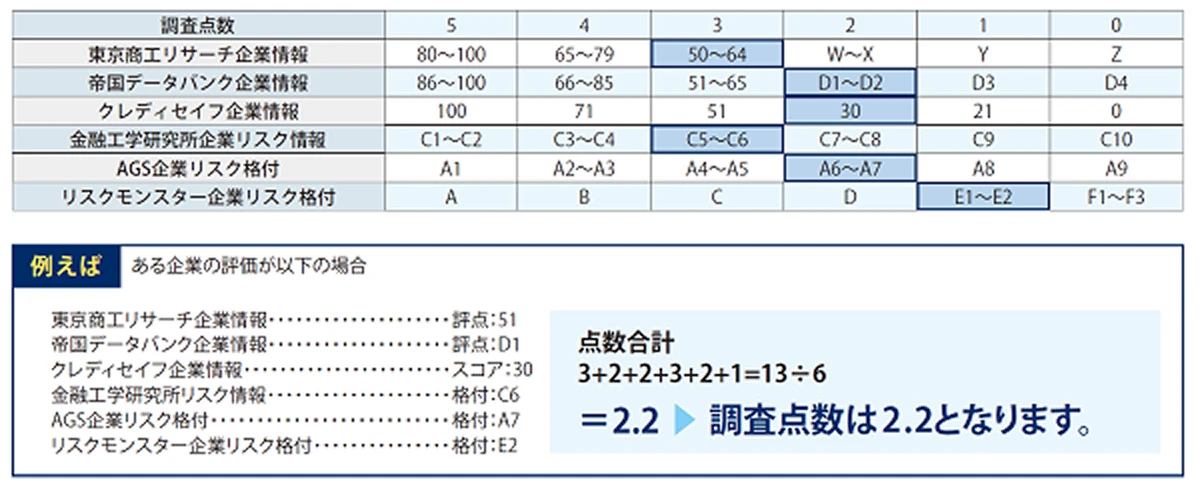 case-database-02