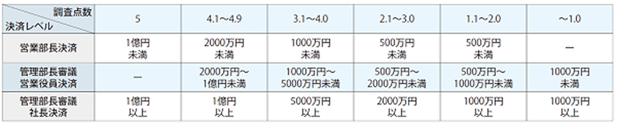 case-database-03
