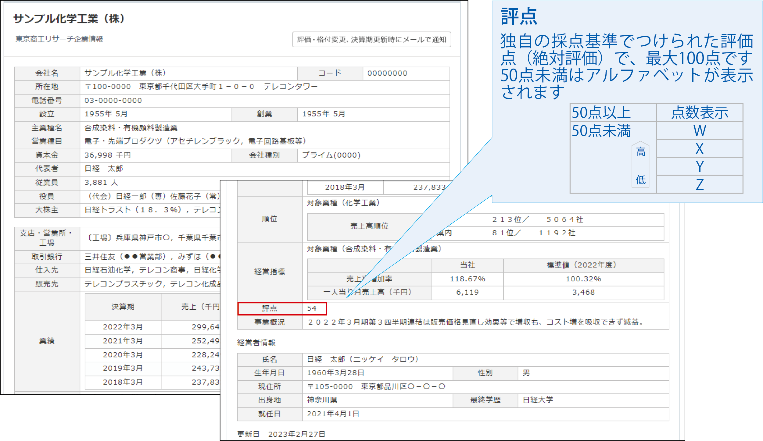 東京商工リサーチ企業情報