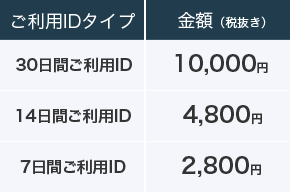 プリペイドID購入イメージ