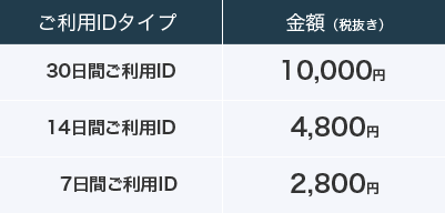 プリペイドID購入イメージ